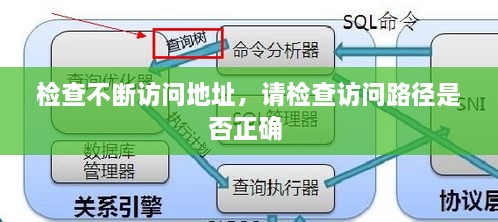 檢查不斷訪問地址，請檢查訪問路徑是否正確 