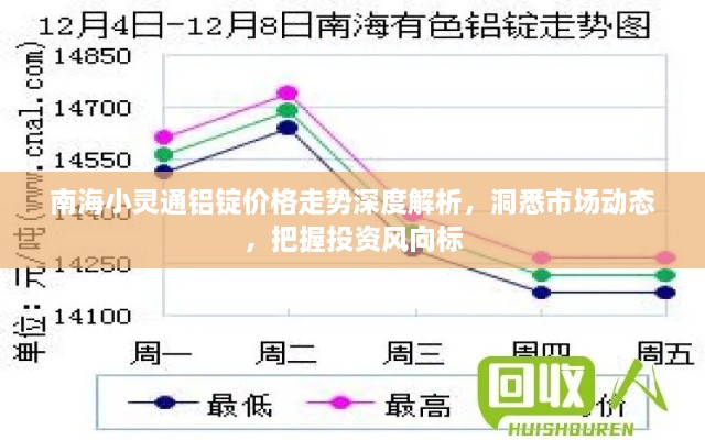 南海小靈通鋁錠價格走勢深度解析，洞悉市場動態(tài)，把握投資風(fēng)向標(biāo)