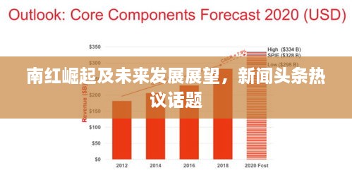南紅崛起及未來發(fā)展展望，新聞頭條熱議話題