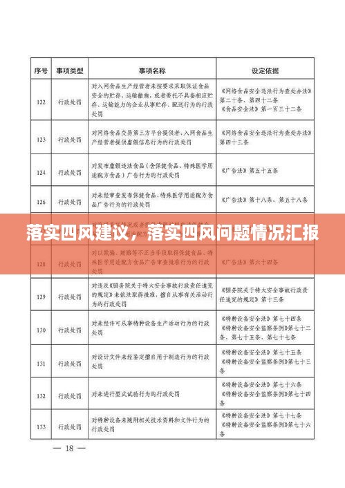 落實(shí)四風(fēng)建議，落實(shí)四風(fēng)問題情況匯報(bào) 