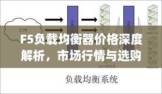 F5負(fù)載均衡器價(jià)格深度解析，市場(chǎng)行情與選購(gòu)指南