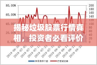 揭秘垃圾股票行情真相，投資者必看評價！