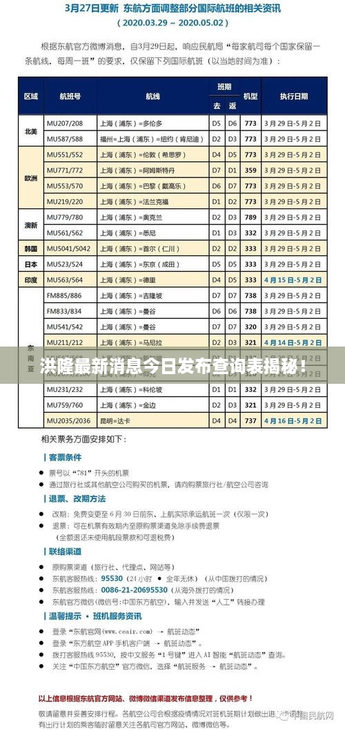 洪隆最新消息今日發(fā)布查詢(xún)表揭秘！