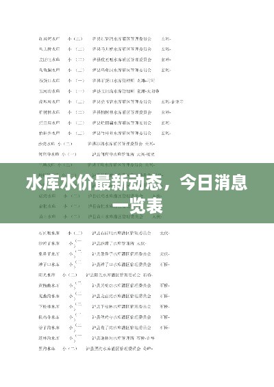 水庫(kù)水價(jià)最新動(dòng)態(tài)，今日消息一覽表