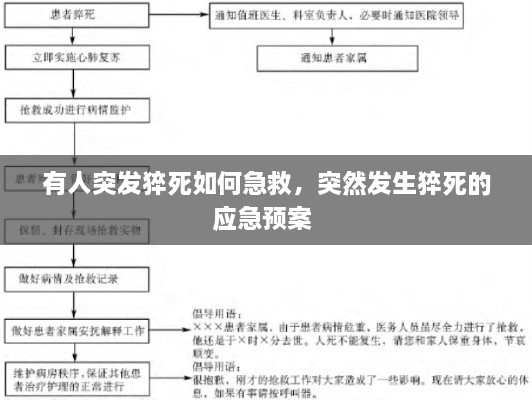 有人突發(fā)猝死如何急救，突然發(fā)生猝死的應(yīng)急預(yù)案 