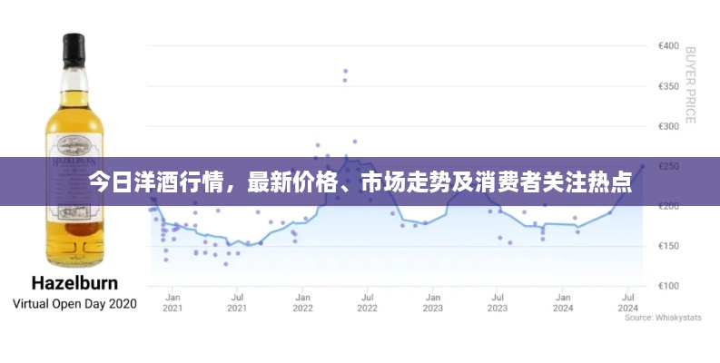 今日洋酒行情，最新價格、市場走勢及消費者關(guān)注熱點