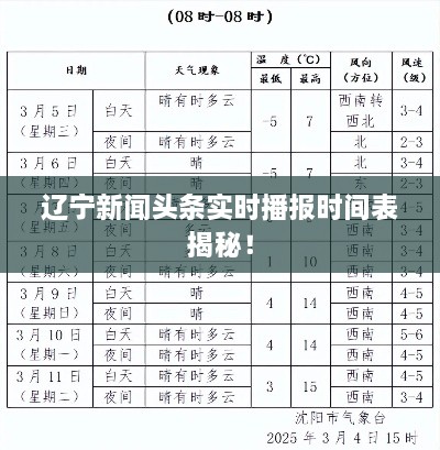 遼寧新聞頭條實時播報時間表揭秘！