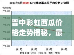 晉中彩虹西瓜價格走勢揭秘，最新行情分析報告！