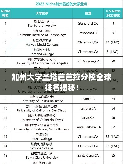 加州大學圣塔芭芭拉分校全球排名揭秘！