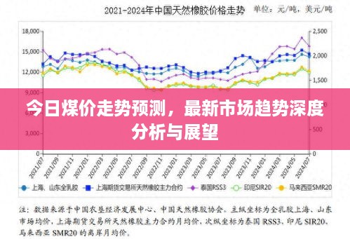 今日煤價(jià)走勢(shì)預(yù)測(cè)，最新市場趨勢(shì)深度分析與展望