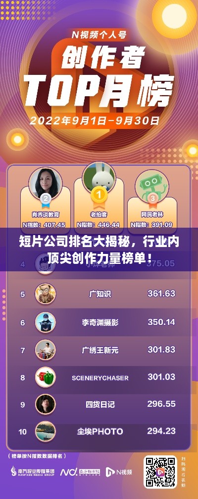 短片公司排名大揭秘，行業(yè)內(nèi)頂尖創(chuàng)作力量榜單！