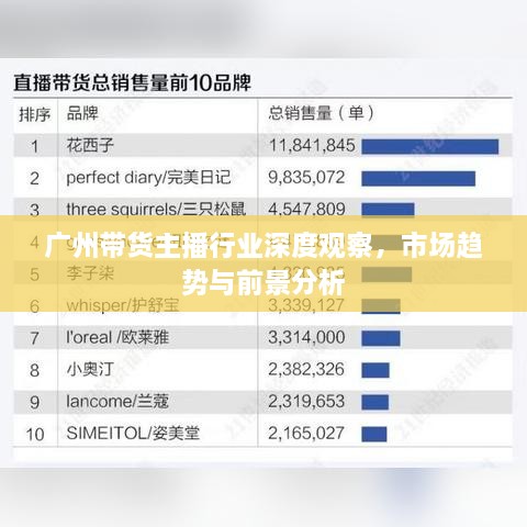 廣州帶貨主播行業(yè)深度觀察，市場趨勢與前景分析