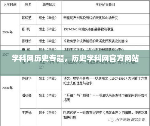 學(xué)科網(wǎng)歷史專題，歷史學(xué)科網(wǎng)官方網(wǎng)站 