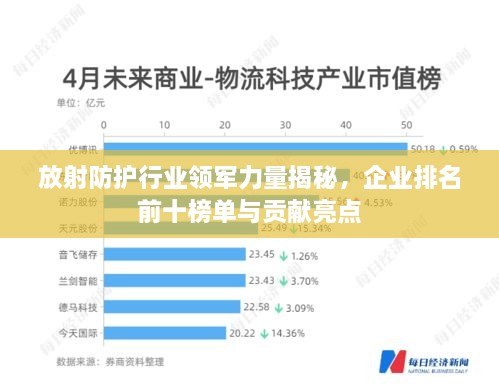 放射防護(hù)行業(yè)領(lǐng)軍力量揭秘，企業(yè)排名前十榜單與貢獻(xiàn)亮點(diǎn)