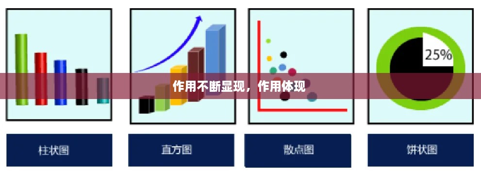 作用不斷顯現(xiàn)，作用體現(xiàn) 