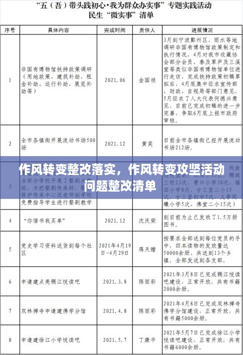 作風(fēng)轉(zhuǎn)變整改落實(shí)，作風(fēng)轉(zhuǎn)變攻堅(jiān)活動(dòng)問題整改清單 