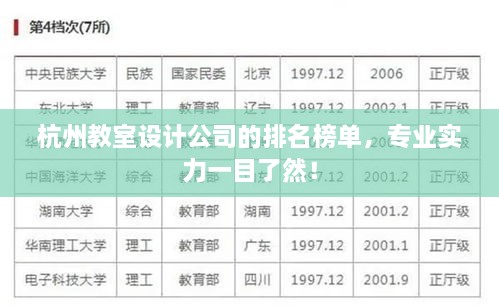 杭州教室設(shè)計(jì)公司的排名榜單，專業(yè)實(shí)力一目了然！