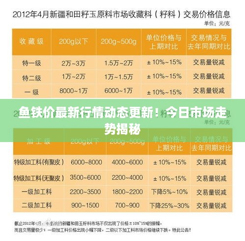 魚鐵價最新行情動態(tài)更新！今日市場走勢揭秘
