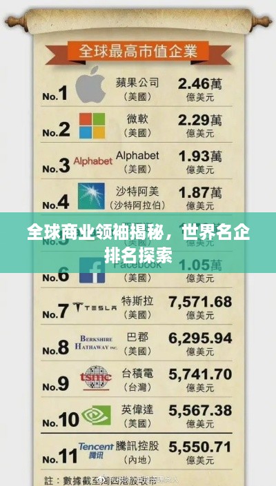 全球商業(yè)領袖揭秘，世界名企排名探索