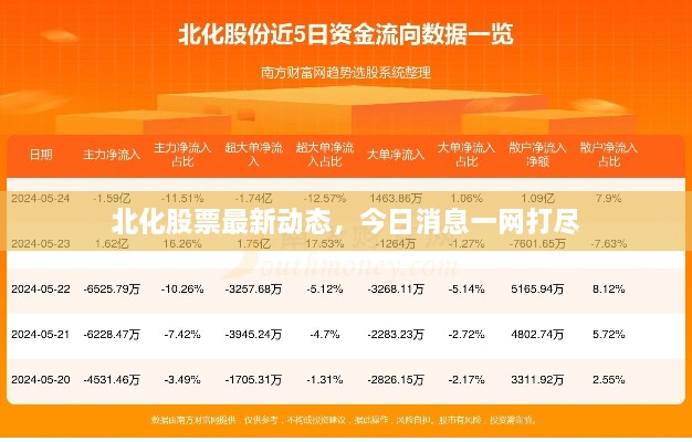北化股票最新動態(tài)，今日消息一網(wǎng)打盡