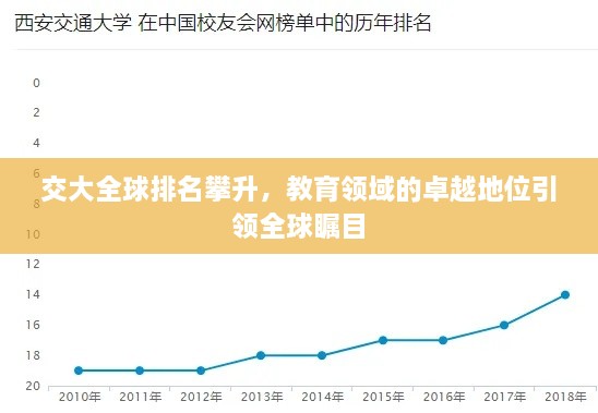 交大全球排名攀升，教育領(lǐng)域的卓越地位引領(lǐng)全球矚目