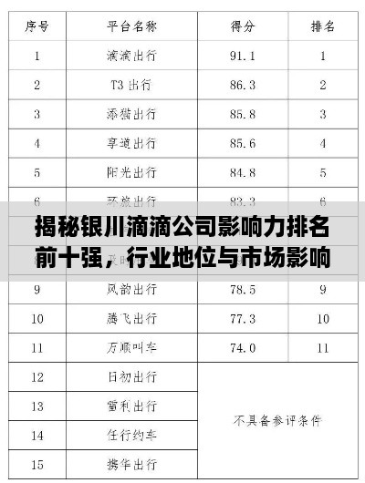 揭秘銀川滴滴公司影響力排名前十強(qiáng)，行業(yè)地位與市場(chǎng)影響力解析