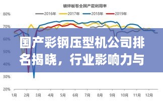 國產(chǎn)彩鋼壓型機公司排名揭曉，行業(yè)影響力與市場份額一覽