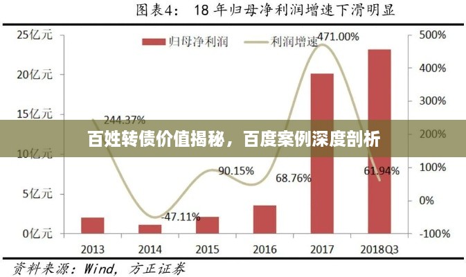 百姓轉(zhuǎn)債價(jià)值揭秘，百度案例深度剖析