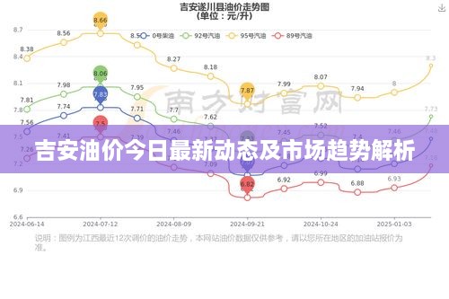 吉安油價(jià)今日最新動(dòng)態(tài)及市場趨勢解析