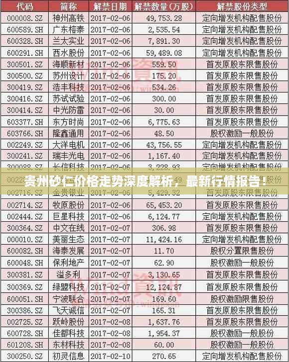 貴州砂仁價(jià)格走勢深度解析，最新行情報(bào)告！