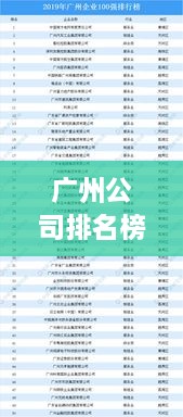 廣州公司排名榜 2022年度概覽，最新排名榜單揭曉！